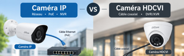 Caméra IP ou caméra HDCVI : quelle solution choisir ?