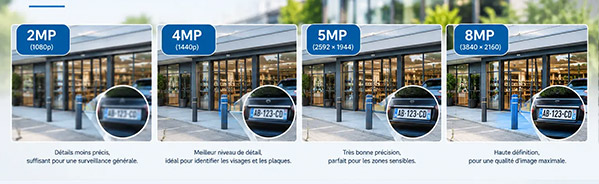 Caméra 2MP, 4MP, 5MP ou 8MP : quelle résolution choisir ?